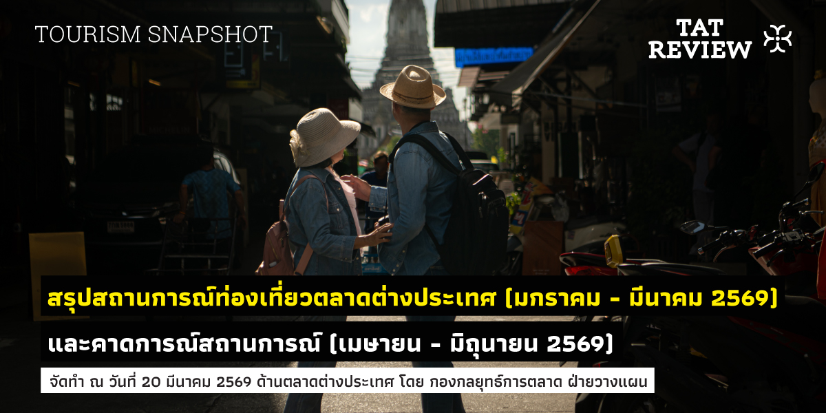 นักท่องเที่ยวต่างชาติเข้าไทยไตรมาสแรก 9.3 ล้านคน รายได้แตะ 4.6 แสนล้านบาท